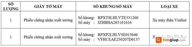 Thông Báo Mất Giấy Chứng Nhận Coc